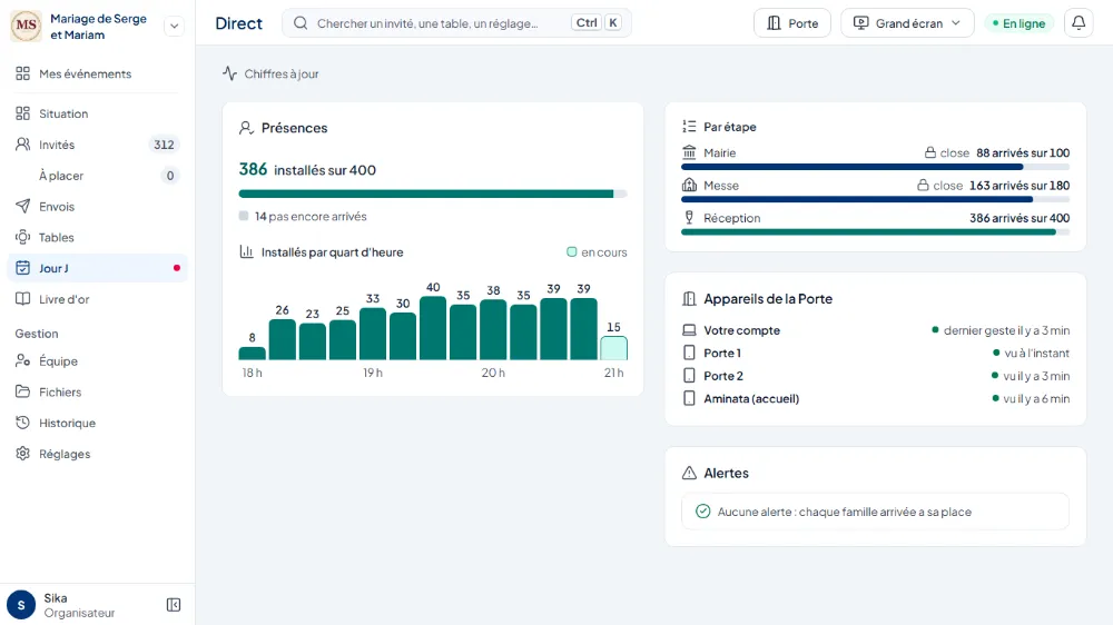 Le Direct de la planner : 386 installés sur 400, présences, étapes, appareils de la Porte