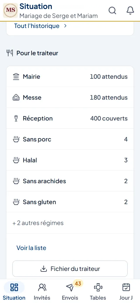 La section Pour le traiteur : Mairie 100 attendus, Messe 180 attendus, Réception 400 couverts, régimes